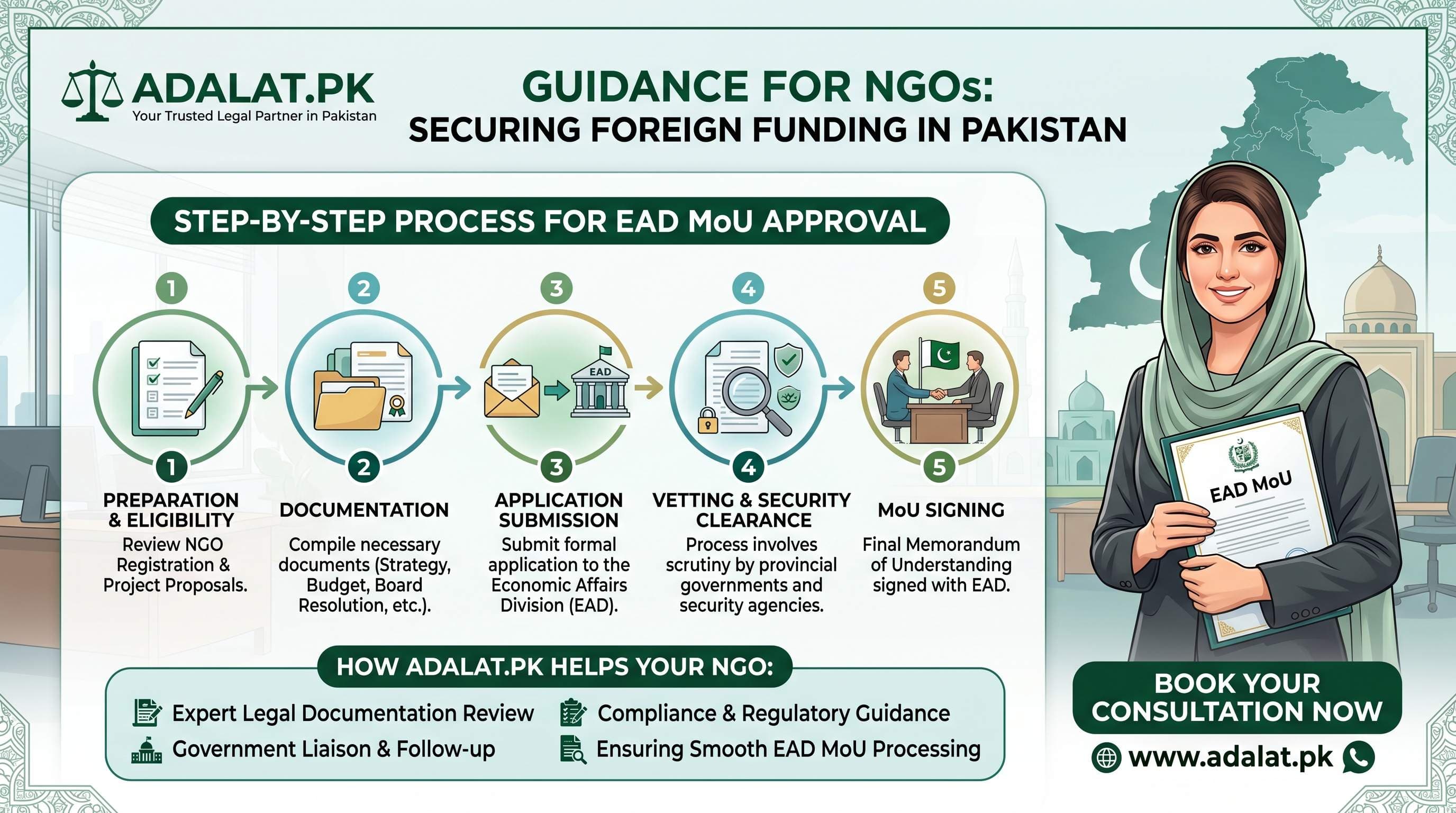 Foreign Funding Regulations for NGOs/NPOs in Pakistan